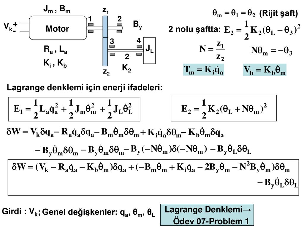 7 Elektromekanik Sistemlerin Modellenmesi Rijit şaft ppt indir